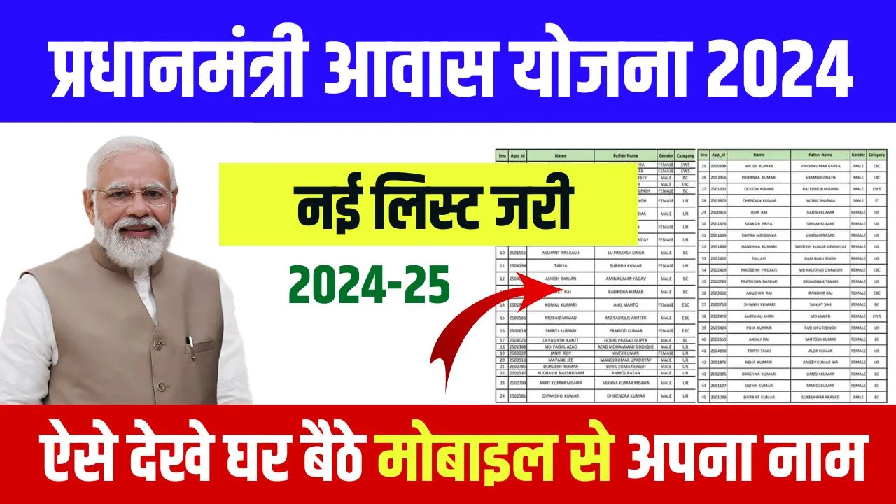 PM Aawas Yojana List 2024